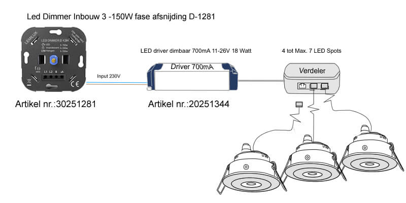 mura inbouwspots dimmer schema